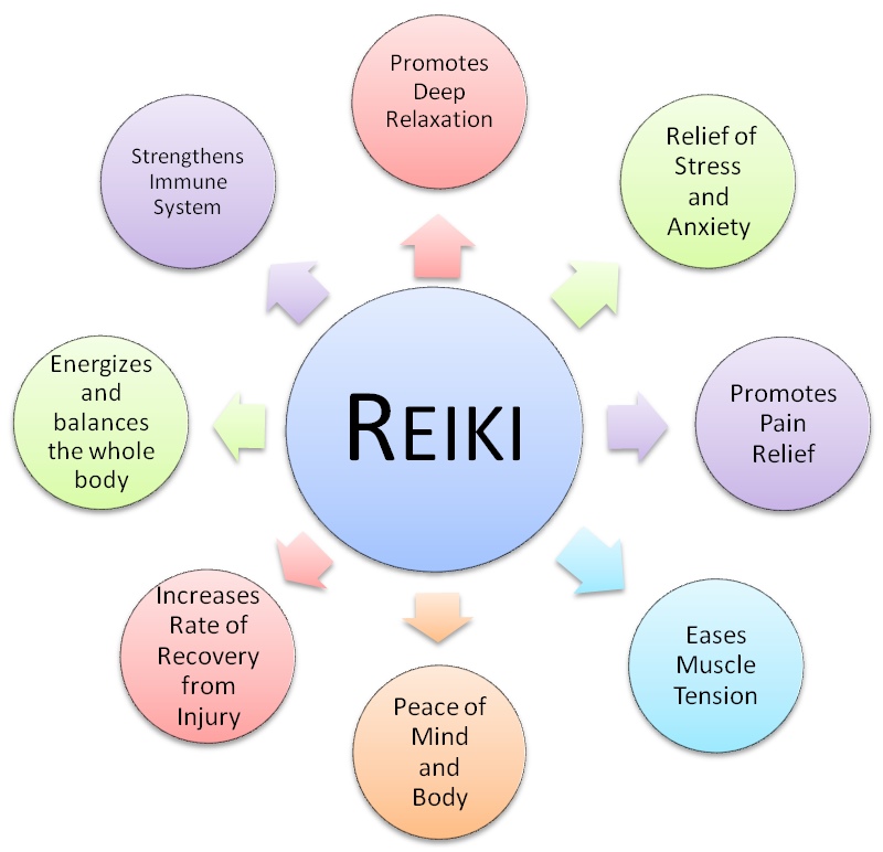 REIKI 1️⃣ IN ENGLISH?? (BEGINNERS) AFTER DR. MIKAO USUI 2