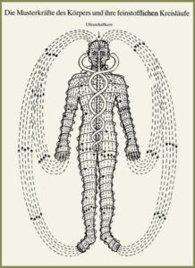 ONLINE Workshop Polarity mit Reiki oder Massage 1