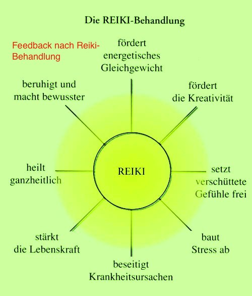 ONLINE Reiki 1 Einführung - Usui Shiki Ryoho nach Mikao Usui - 2x morgens (20% online, 50% bei Wiederholung) 1